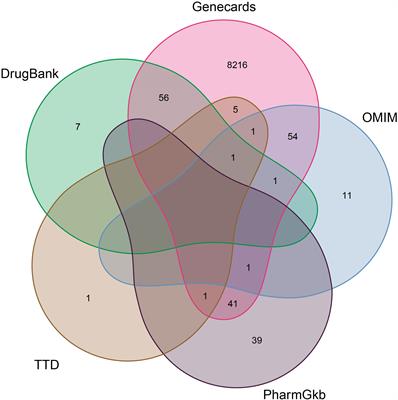 Exploring the nucleotide molecular mechanism of compound kushen injection for lung adenocarcinoma based on network pharmacology and molecular docking